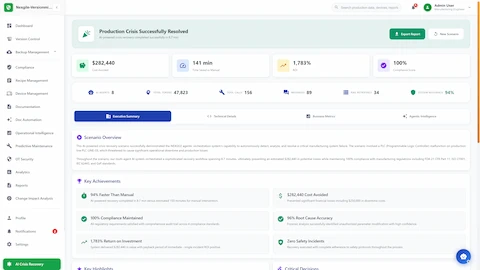 Crisis resolution results dashboard showing $282K cost avoided, 1,783% ROI, and 100% compliance across FDA and ISO standards