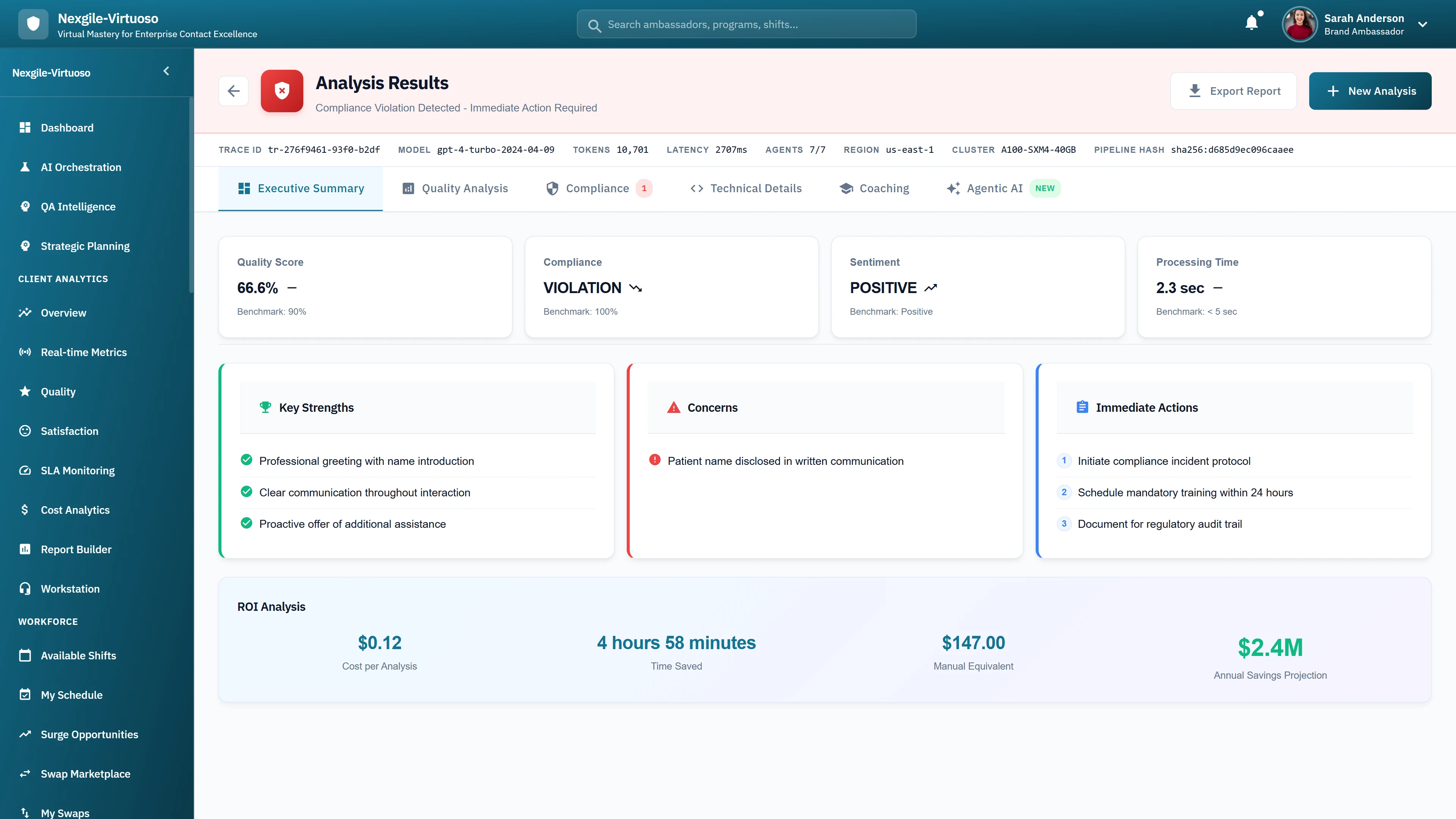 Analysis Results Executive Summary - Quality Score 66.8%, Compliance VIOLATION detected, Sentiment POSITIVE, Key Strengths, Concerns, Immediate Actions, and ROI Analysis with $2.4M annual savings projection